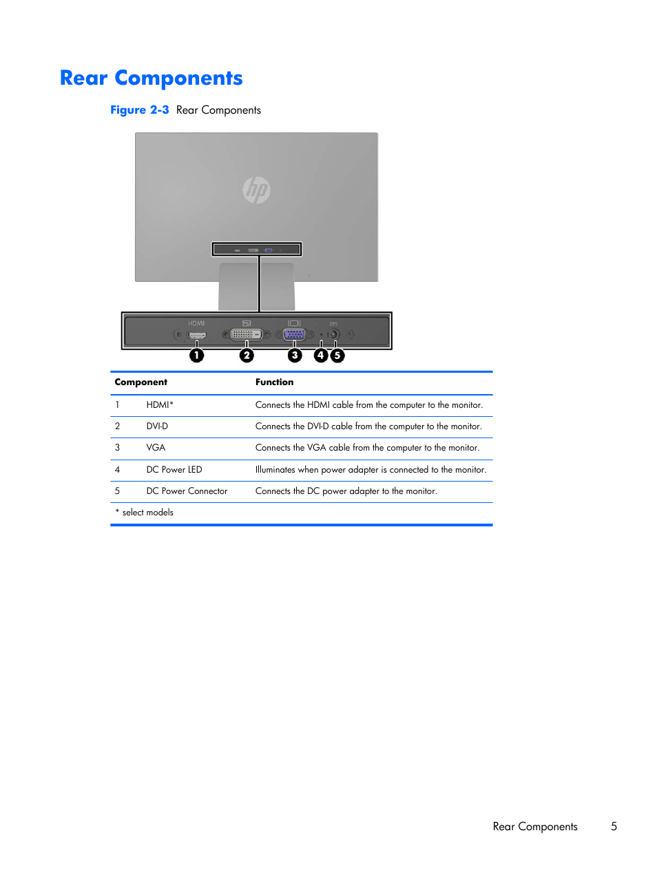 Rear components | HP Pavilion 25bw 25-inch Diagonal IPS LED Backlit Monitor User Manual | Page 11 / 29