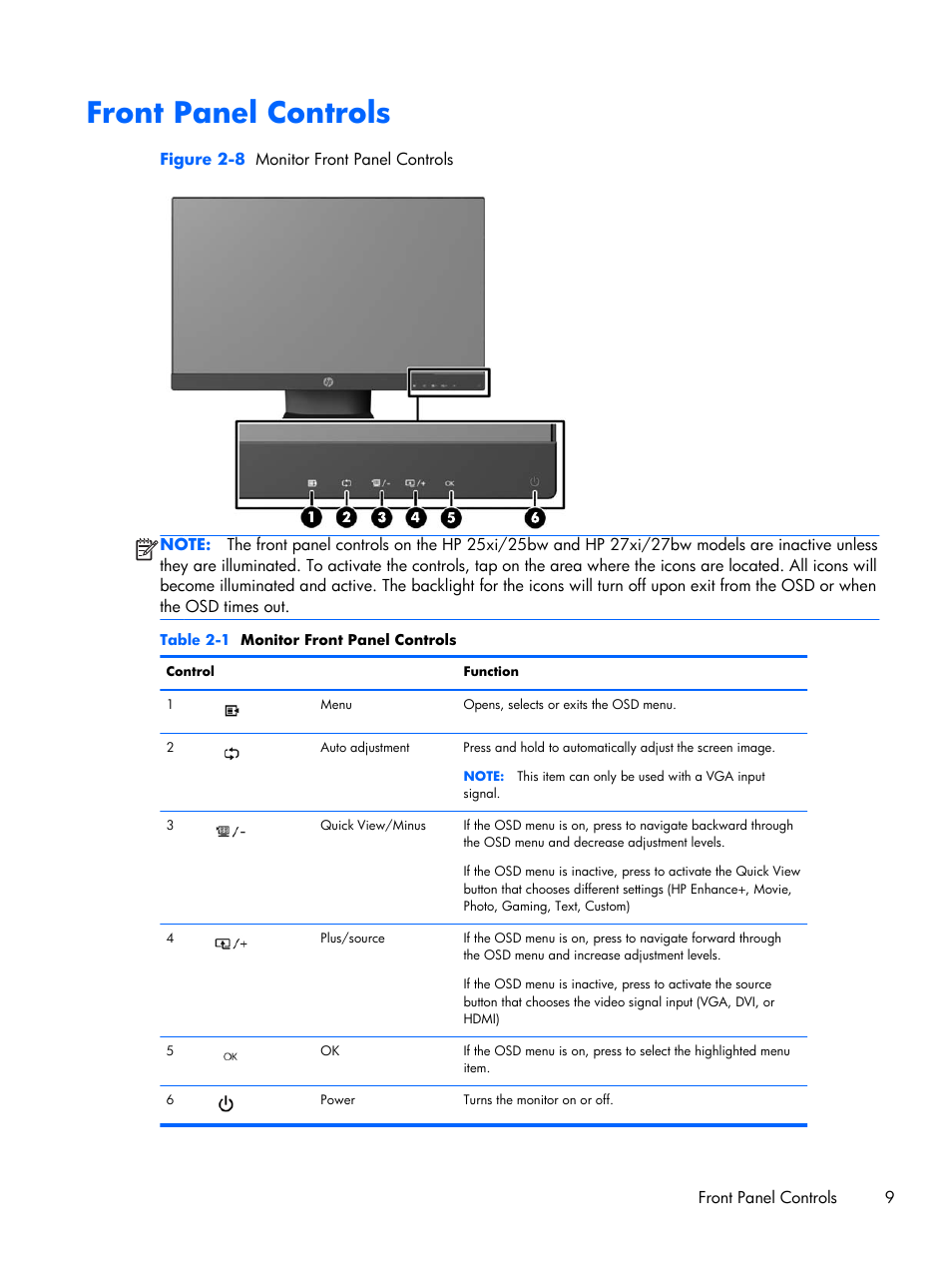 Front panel controls | HP Pavilion 25bw 25-inch Diagonal IPS LED Backlit Monitor User Manual | Page 15 / 29