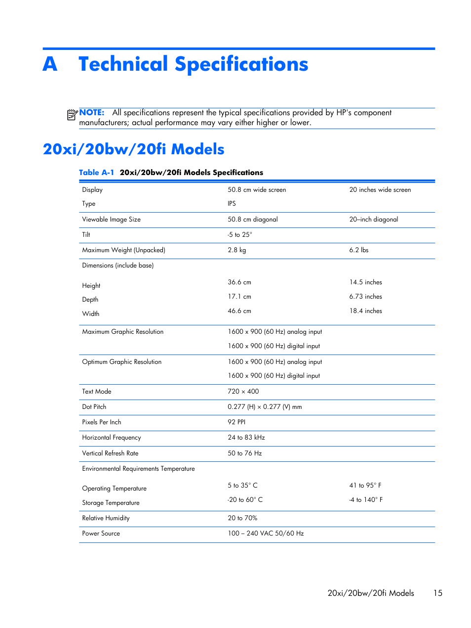 Technical specifications, 20xi/20bw/20fi models, Appendix a technical specifications | A technical specifications | HP Pavilion 25bw 25-inch Diagonal IPS LED Backlit Monitor User Manual | Page 21 / 29