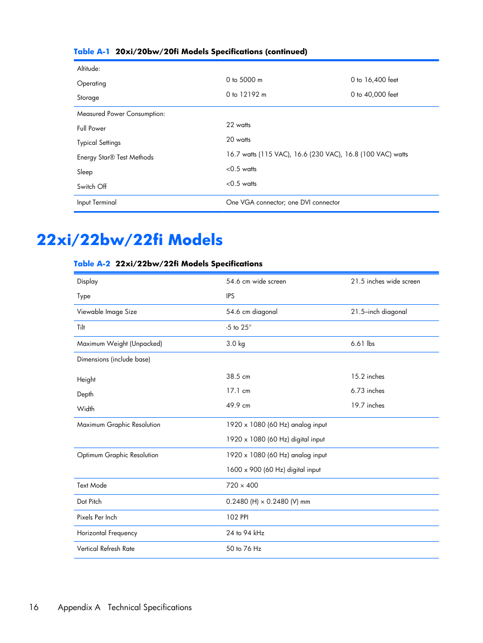 22xi/22bw/22fi models, 16 appendix a technical specifications | HP Pavilion 25bw 25-inch Diagonal IPS LED Backlit Monitor User Manual | Page 22 / 29