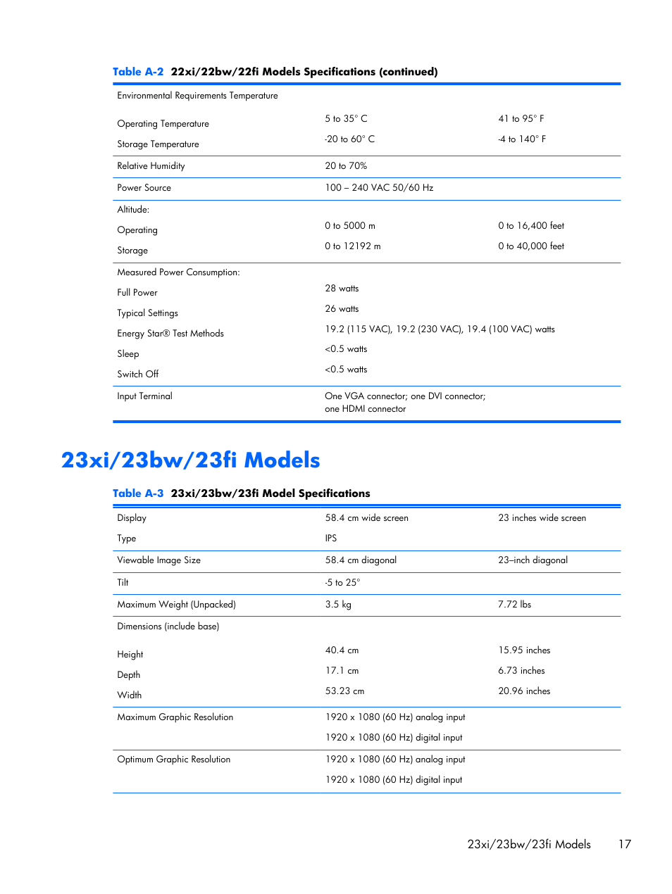 23xi/23bw/23fi models | HP Pavilion 25bw 25-inch Diagonal IPS LED Backlit Monitor User Manual | Page 23 / 29