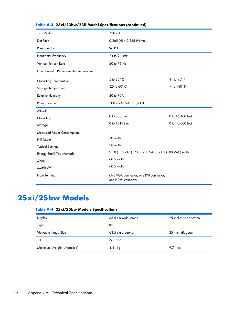 25xi/25bw models, 18 appendix a technical specifications | HP Pavilion 25bw 25-inch Diagonal IPS LED Backlit Monitor User Manual | Page 24 / 29