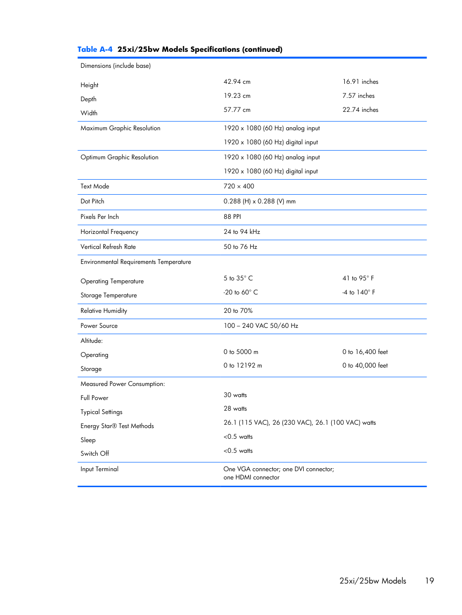 HP Pavilion 25bw 25-inch Diagonal IPS LED Backlit Monitor User Manual | Page 25 / 29
