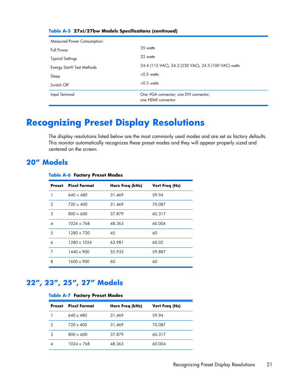 Recognizing preset display resolutions, 20” models, 22”, 23”, 25”, 27” models | 20” models 22”, 23”, 25”, 27” models | HP Pavilion 25bw 25-inch Diagonal IPS LED Backlit Monitor User Manual | Page 27 / 29