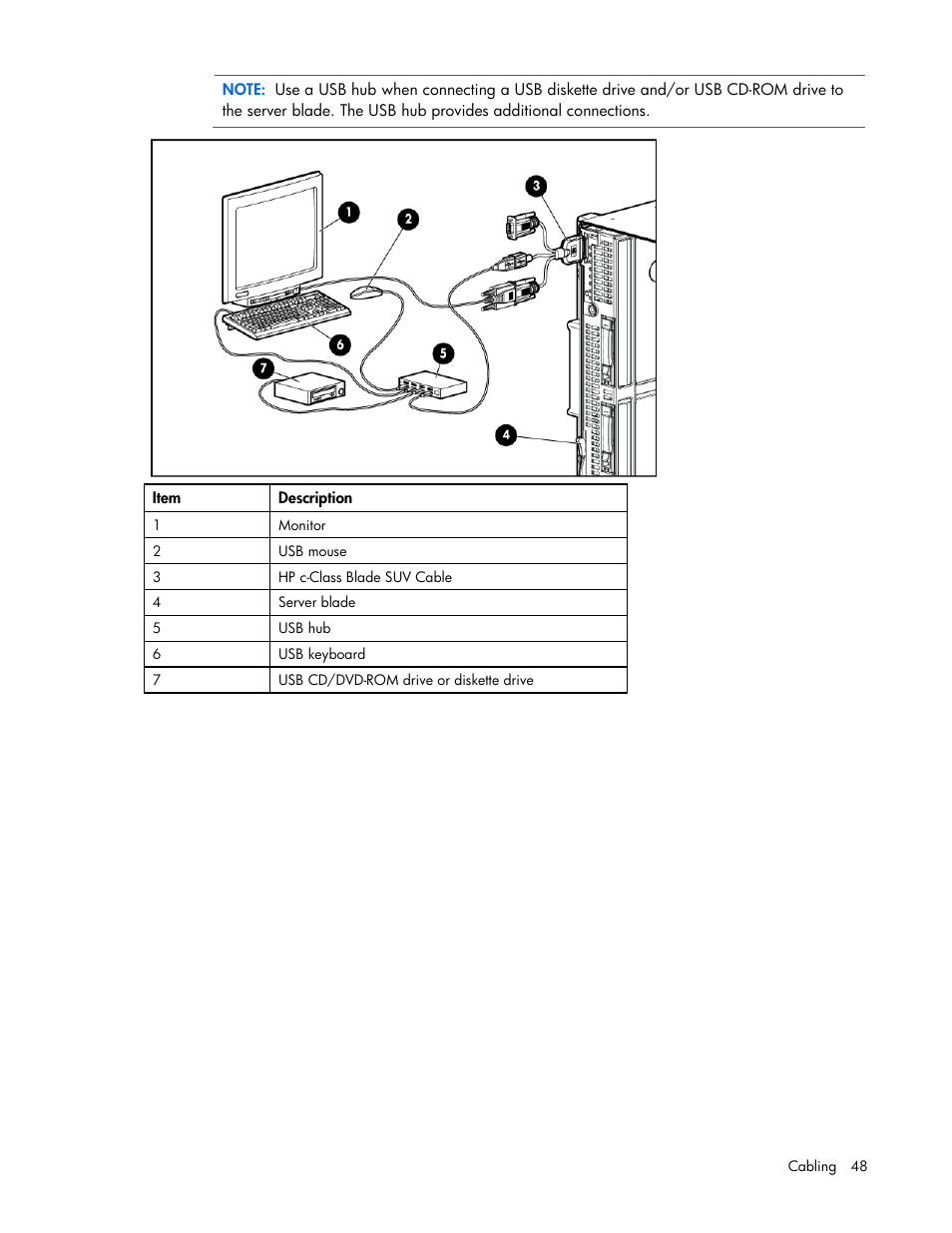 HP ProLiant BL685c G7 Server-Blade User Manual | Page 48 / 103