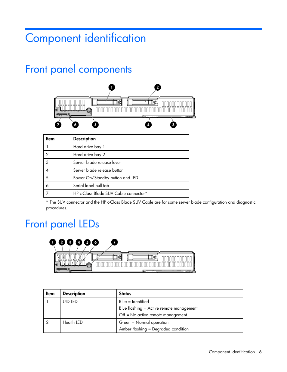 Component identification, Front panel components, Front panel leds | Front panel components front panel leds | HP ProLiant BL685c G7 Server-Blade User Manual | Page 6 / 103