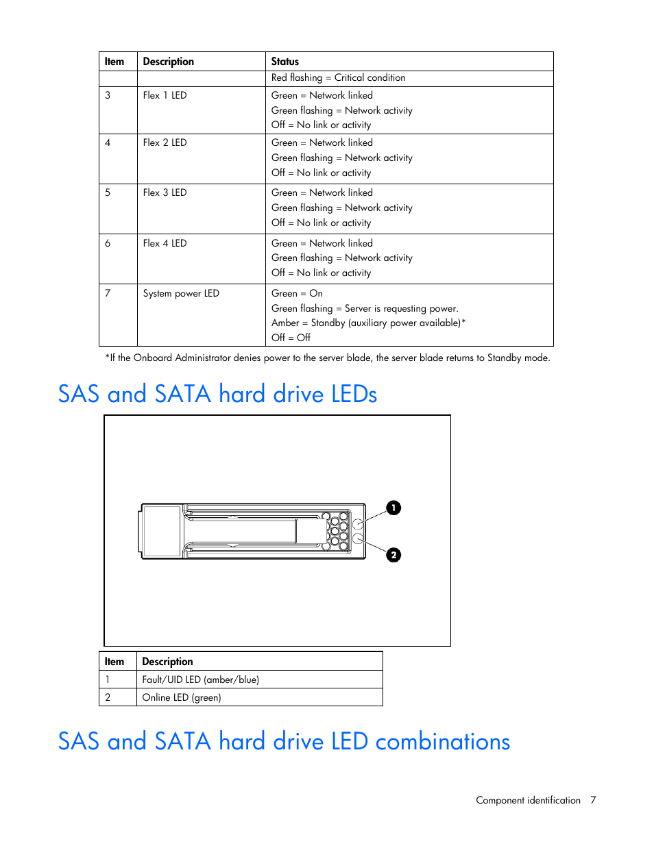 Sas and sata hard drive leds, Sas and sata hard drive led combinations | HP ProLiant BL685c G7 Server-Blade User Manual | Page 7 / 103