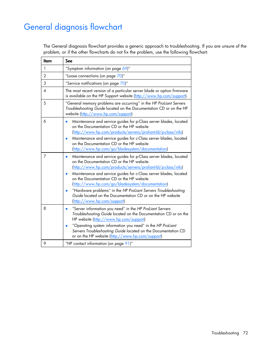 General diagnosis flowchart | HP ProLiant BL685c G7 Server-Blade User Manual | Page 72 / 103