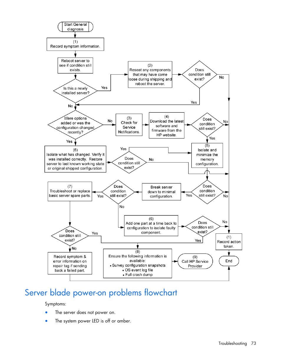 Server blade power-on problems flowchart, Server blade power-on problems, Flowchart | HP ProLiant BL685c G7 Server-Blade User Manual | Page 73 / 103