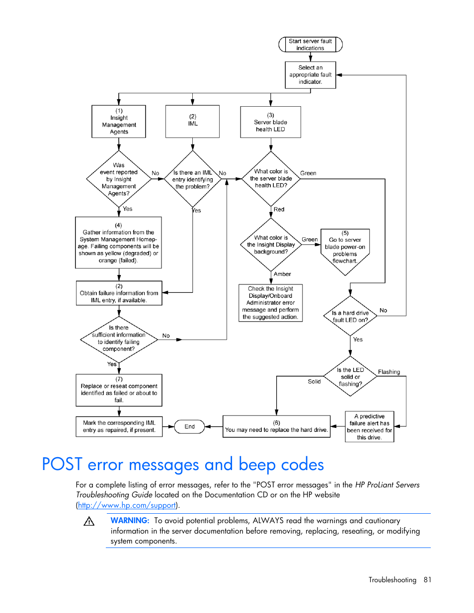 Post error messages and beep codes | HP ProLiant BL685c G7 Server-Blade User Manual | Page 81 / 103