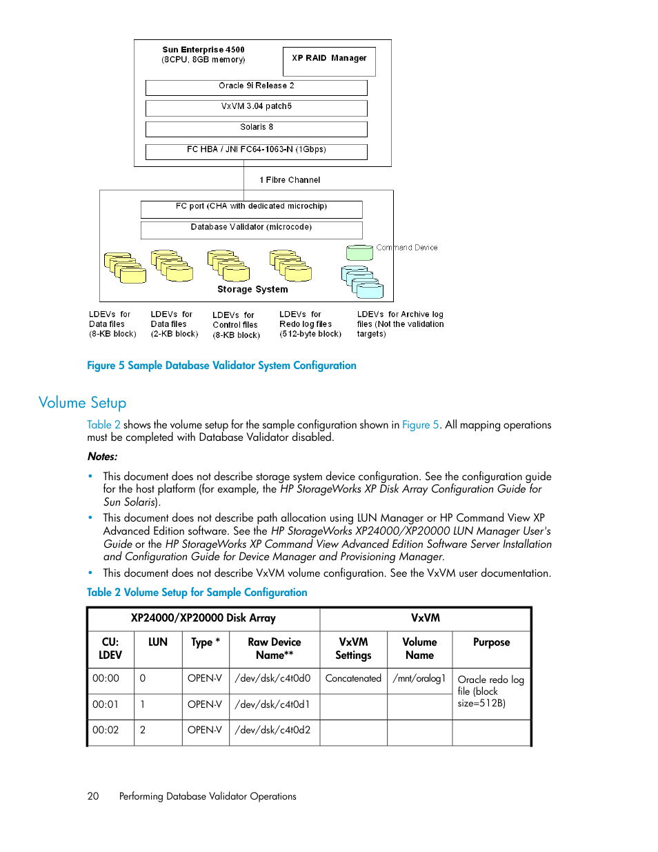 Volume setup, Sample database validator system configuration, Volume setup for sample configuration | Figure 5 | HP XP Array Manager Software User Manual | Page 20 / 36