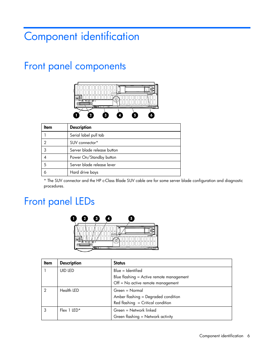 Component identification, Front panel components, Front panel leds | Front panel components front panel leds | HP ProLiant BL465c G7 Server-Blade User Manual | Page 6 / 98