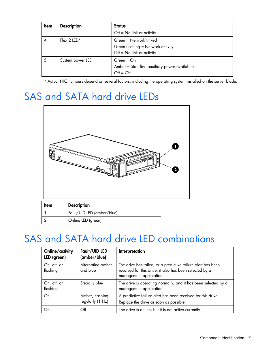 Sas and sata hard drive leds, Sas and sata hard drive led combinations | HP ProLiant BL465c G7 Server-Blade User Manual | Page 7 / 98