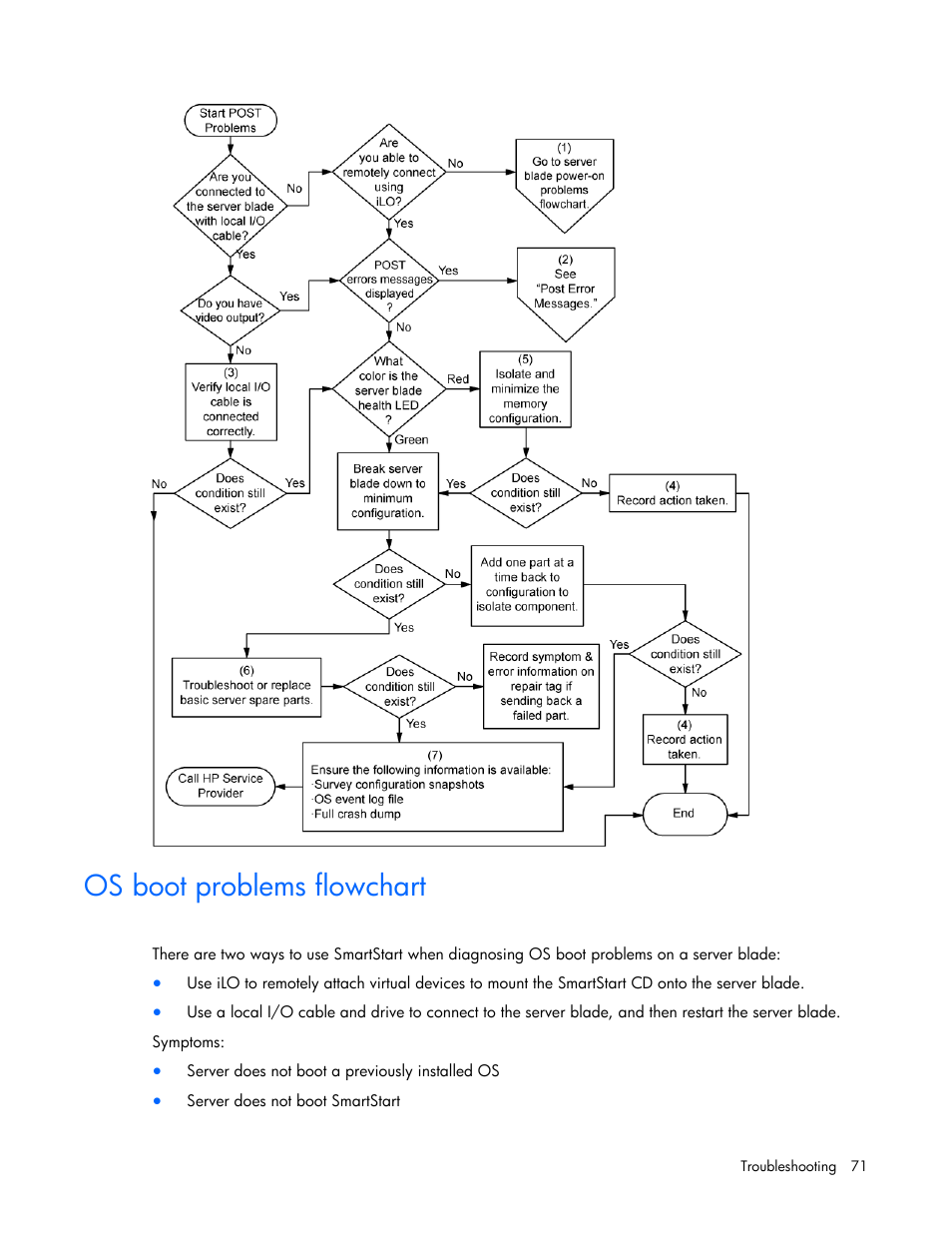 Os boot problems flowchart | HP ProLiant BL465c G7 Server-Blade User Manual | Page 71 / 98