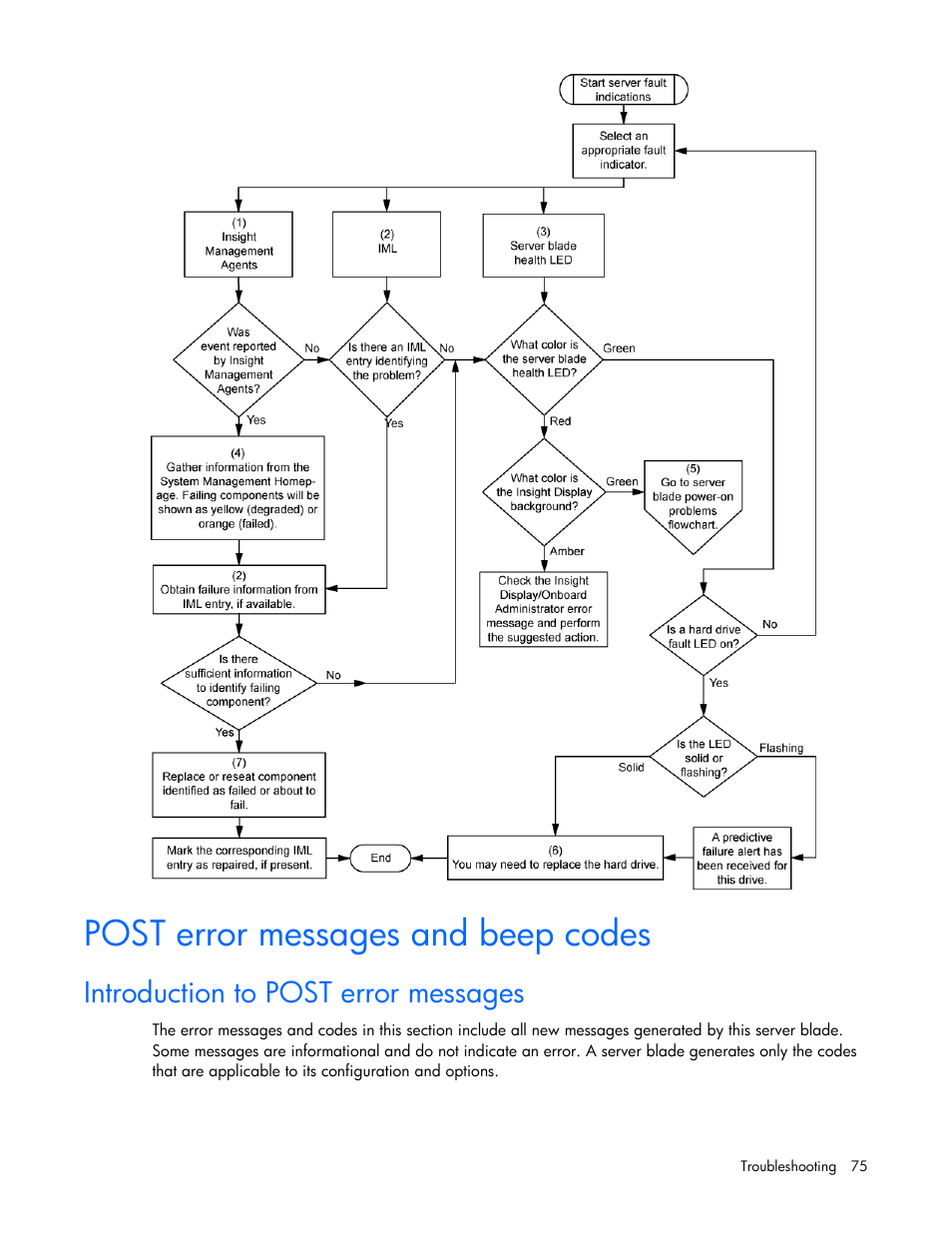 Post error messages and beep codes, Introduction to post error messages | HP ProLiant BL465c G7 Server-Blade User Manual | Page 75 / 98