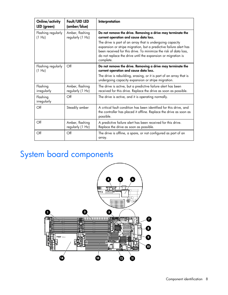 System board components | HP ProLiant BL465c G7 Server-Blade User Manual | Page 8 / 98