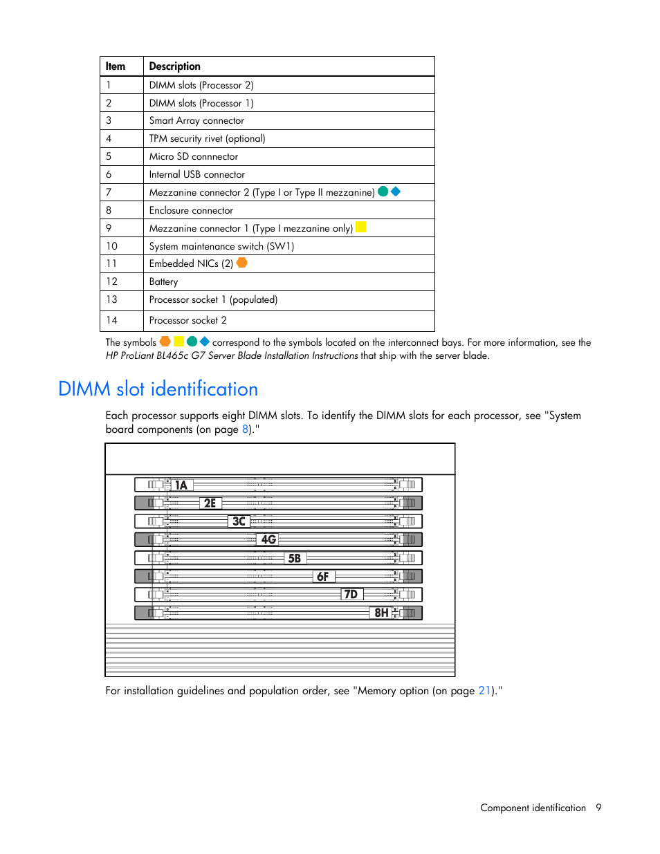 Dimm slot identification | HP ProLiant BL465c G7 Server-Blade User Manual | Page 9 / 98