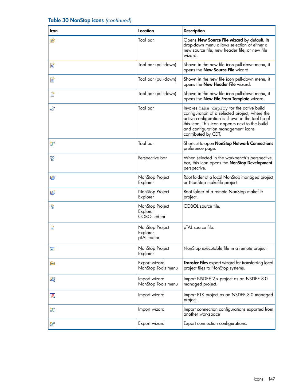 HP Integrity NonStop H-Series User Manual | Page 147 / 159