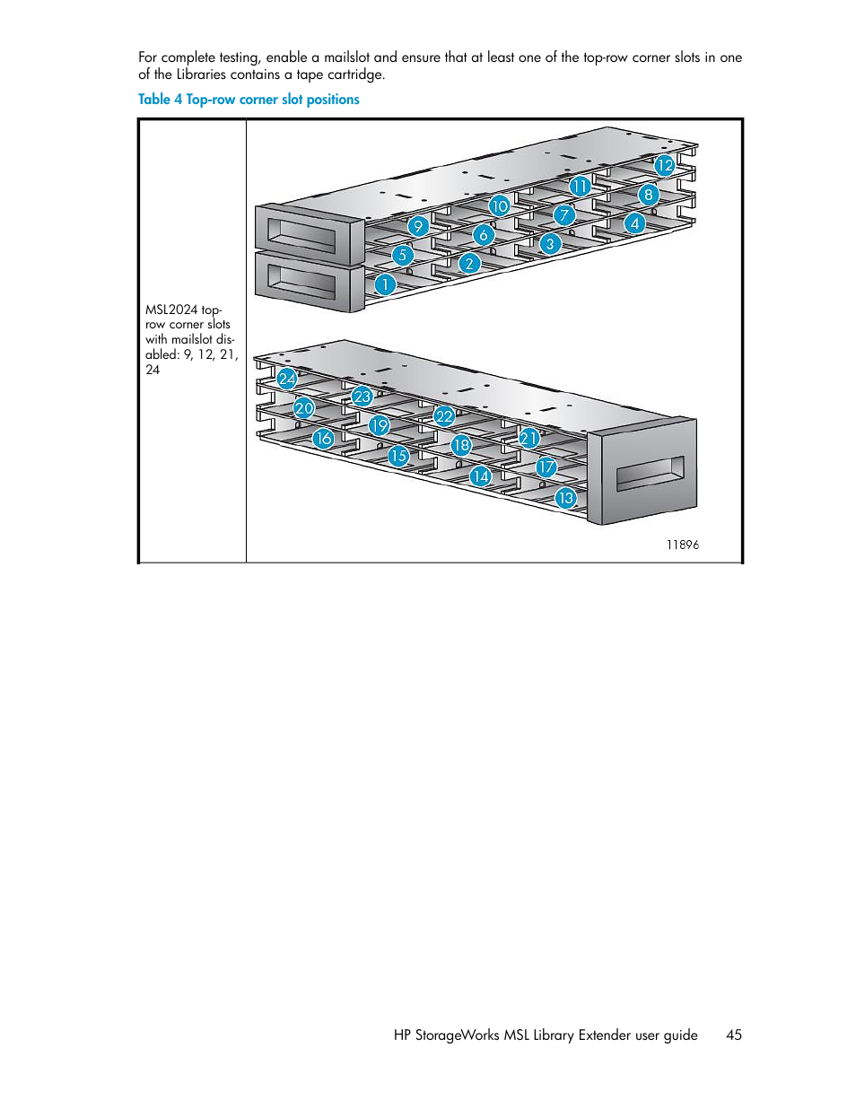 Top-row corner slot positions | HP StoreEver MSL Tape Libraries User Manual | Page 45 / 96