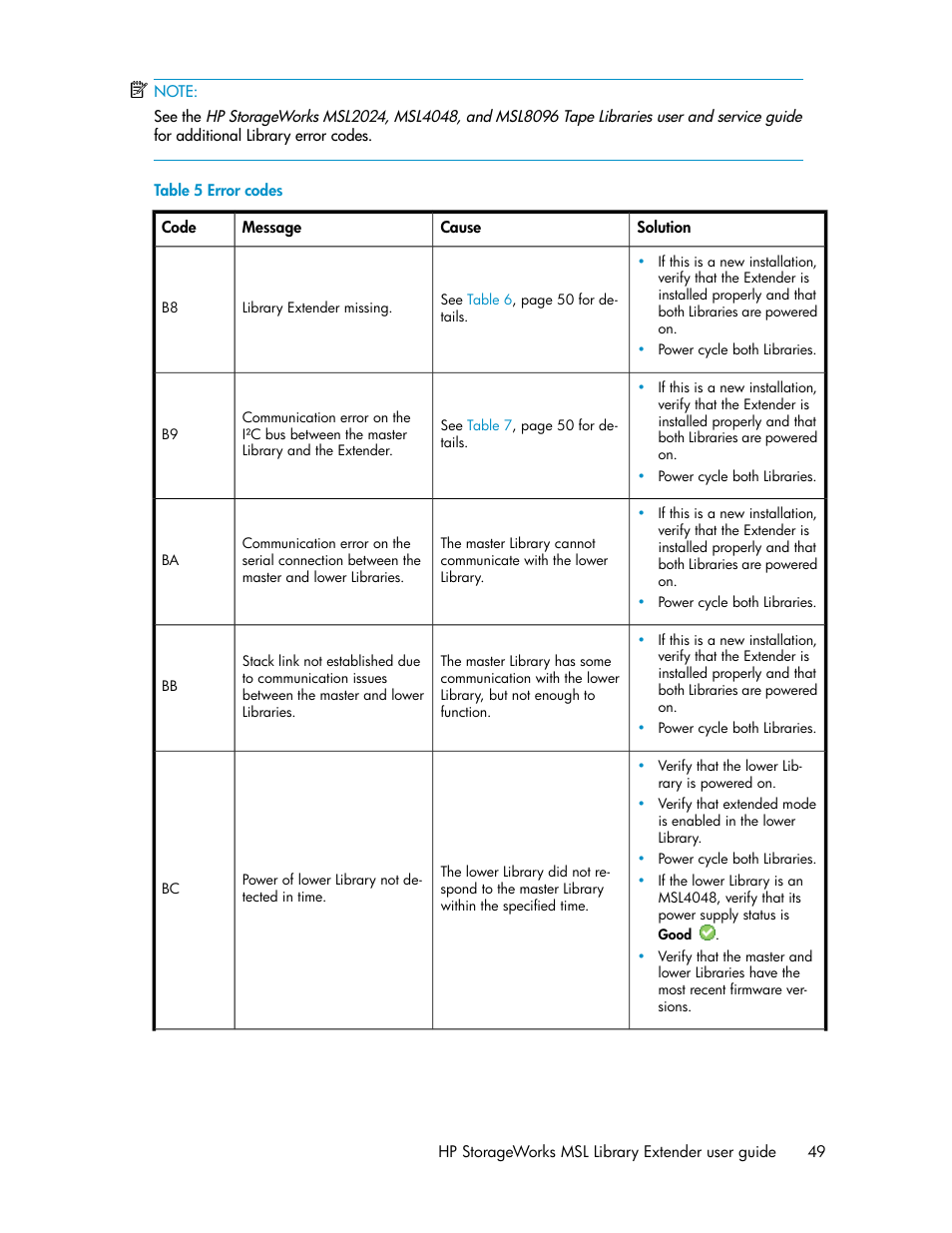 Error codes | HP StoreEver MSL Tape Libraries User Manual | Page 49 / 96
