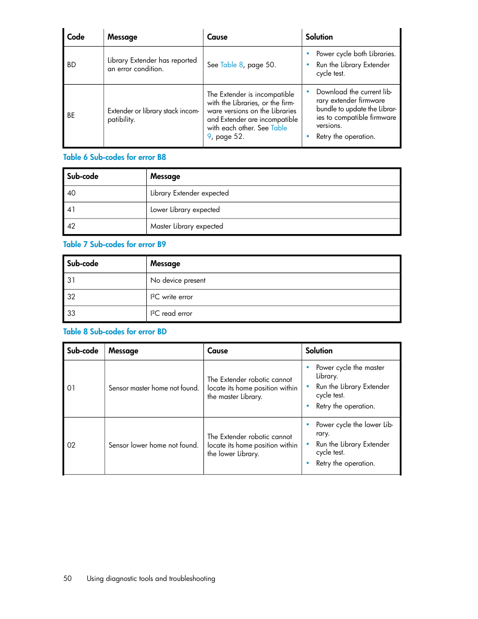 Sub-codes for error b8, Sub-codes for error b9, Sub-codes for error bd | Table 6, Table 7 | HP StoreEver MSL Tape Libraries User Manual | Page 50 / 96