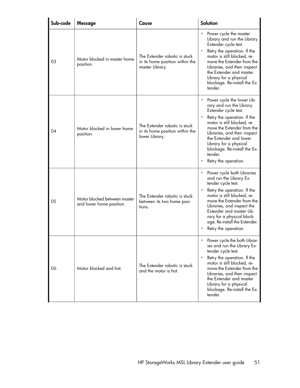 HP StoreEver MSL Tape Libraries User Manual | Page 51 / 96