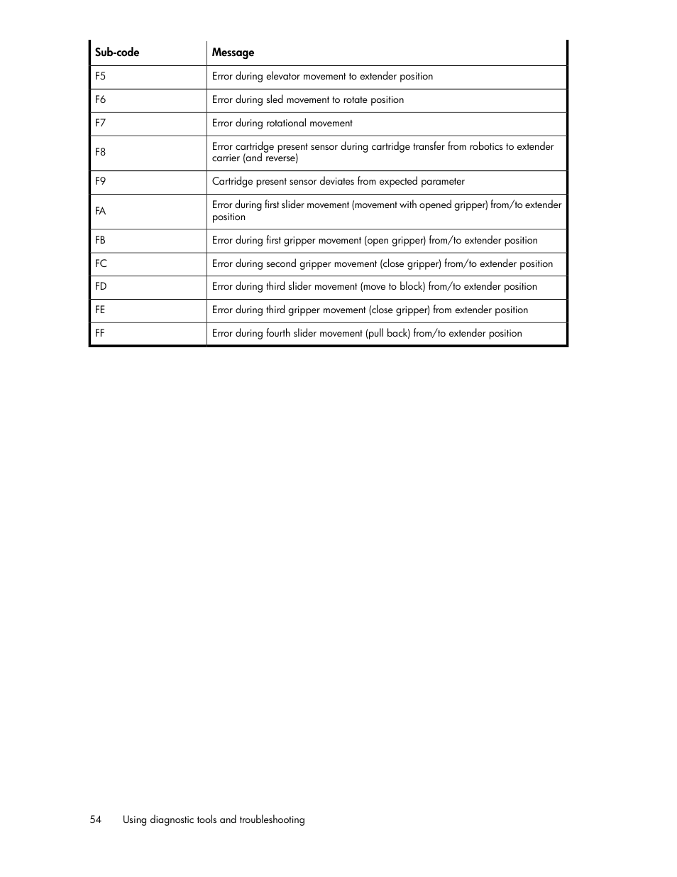 HP StoreEver MSL Tape Libraries User Manual | Page 54 / 96