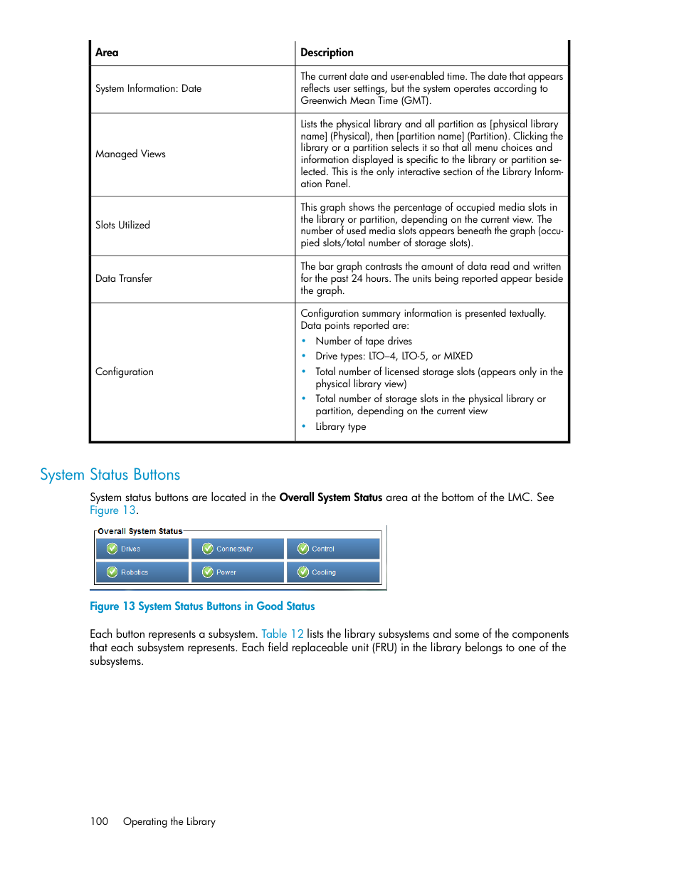 System status buttons, System status buttons in good status, System status | Buttons | HP StoreEver ESL G3 Tape Libraries User Manual | Page 100 / 286