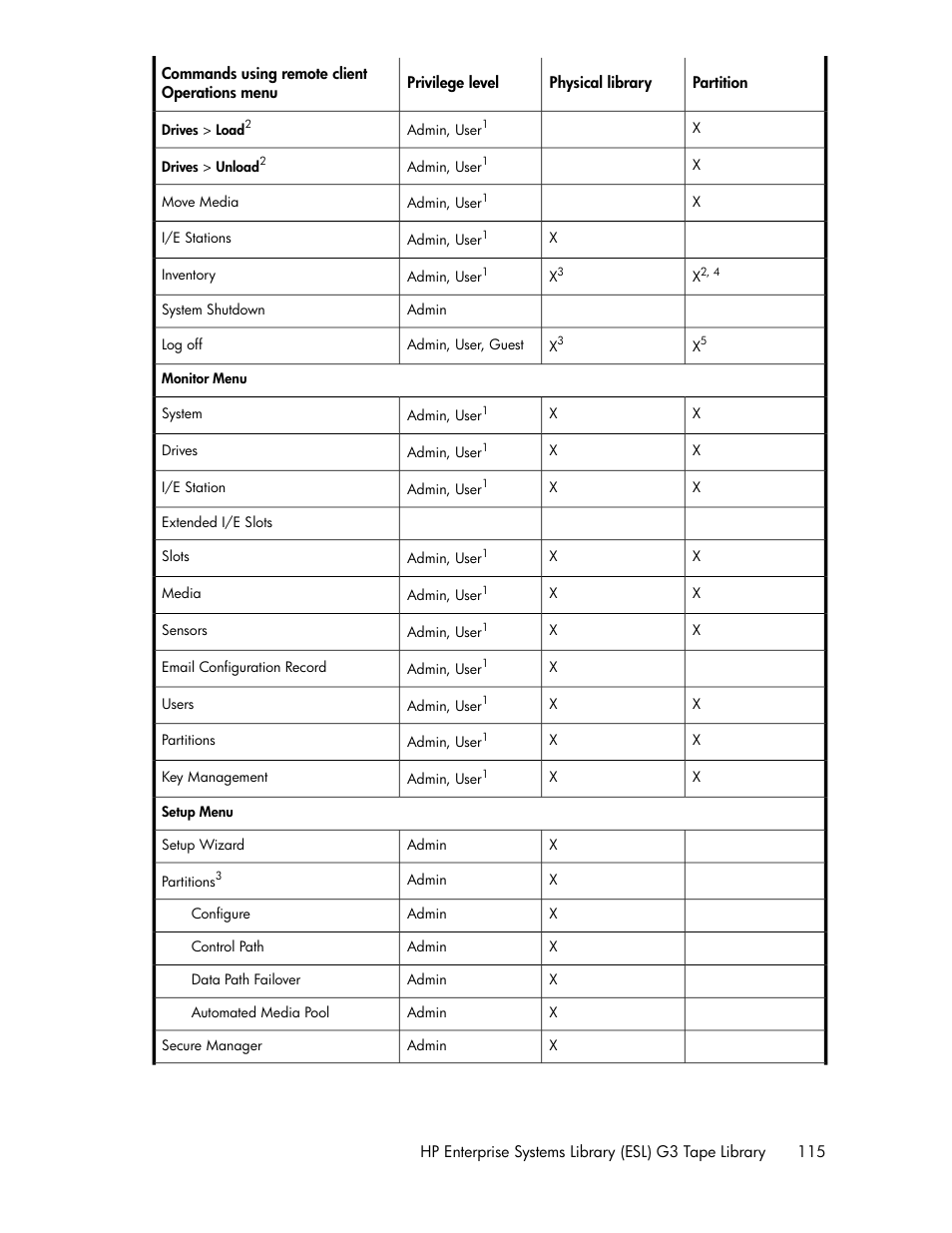 HP StoreEver ESL G3 Tape Libraries User Manual | Page 115 / 286