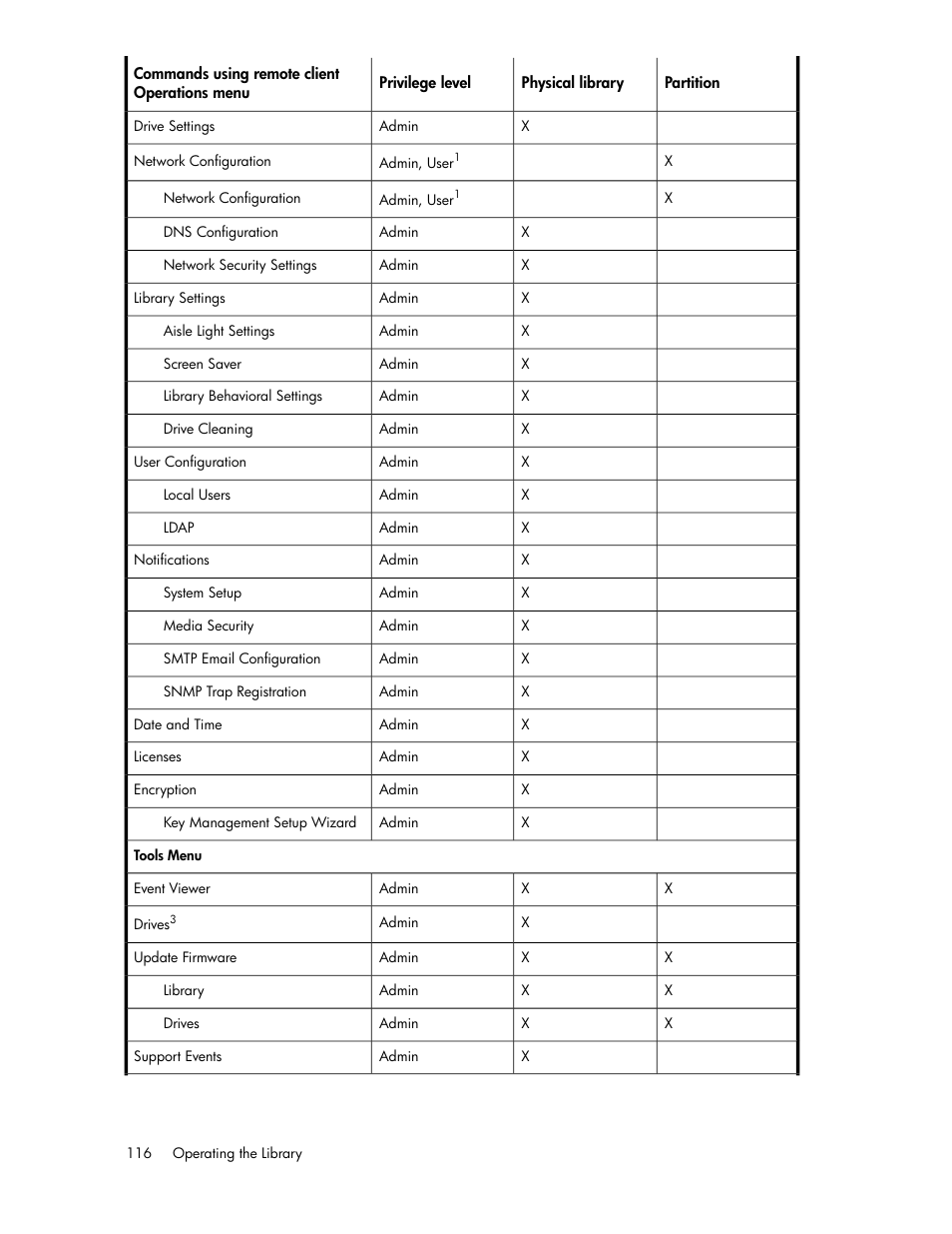 HP StoreEver ESL G3 Tape Libraries User Manual | Page 116 / 286