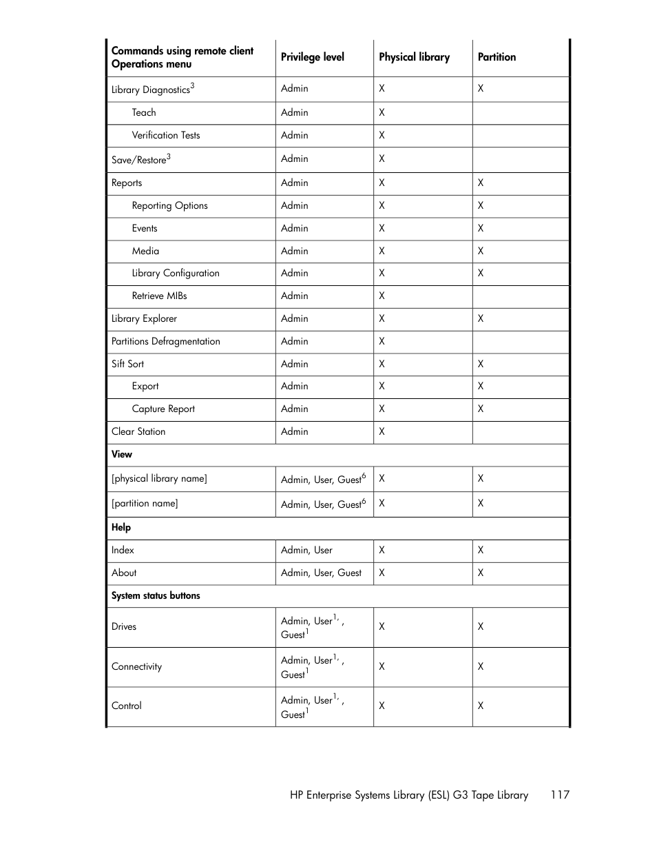 HP StoreEver ESL G3 Tape Libraries User Manual | Page 117 / 286