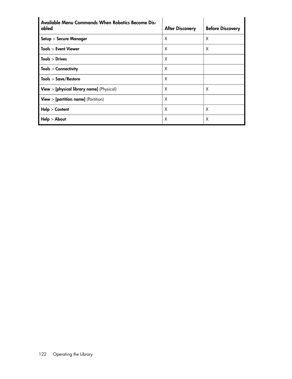 HP StoreEver ESL G3 Tape Libraries User Manual | Page 122 / 286