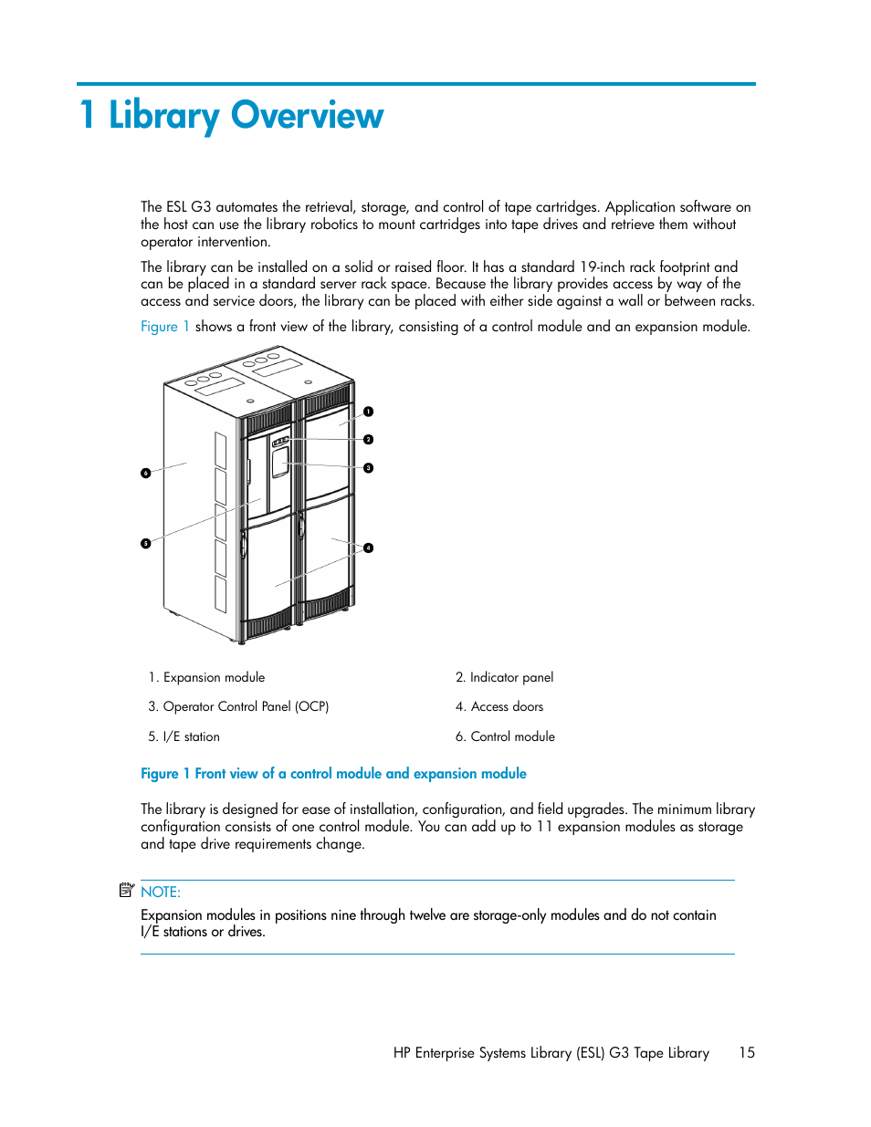 1 library overview | HP StoreEver ESL G3 Tape Libraries User Manual | Page 15 / 286