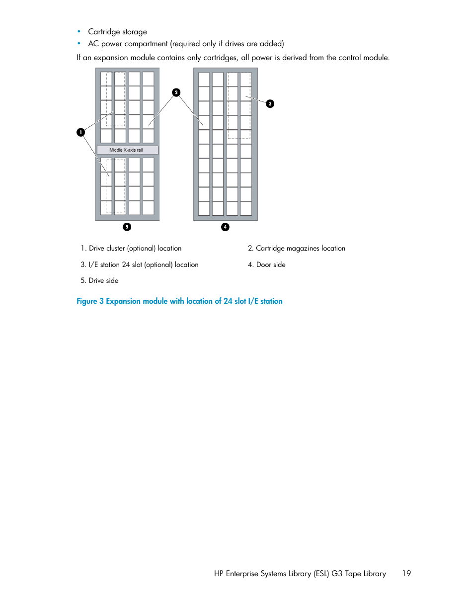 HP StoreEver ESL G3 Tape Libraries User Manual | Page 19 / 286