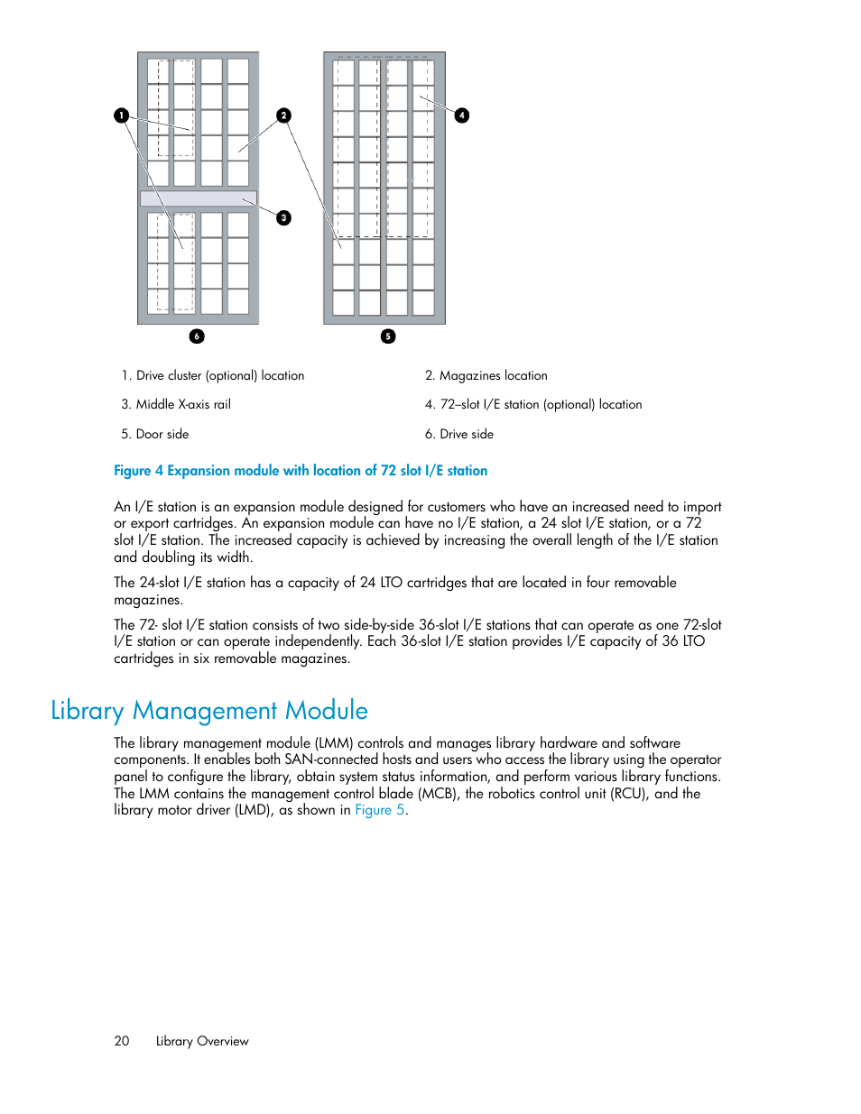 Library management module | HP StoreEver ESL G3 Tape Libraries User Manual | Page 20 / 286