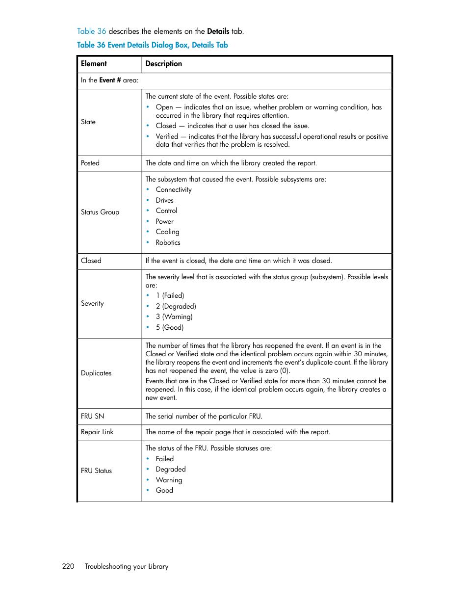 Event details dialog box, details tab | HP StoreEver ESL G3 Tape Libraries User Manual | Page 220 / 286