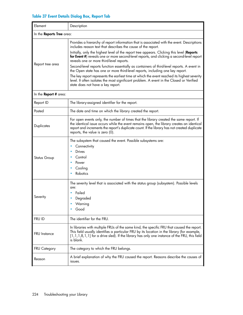 Event details dialog box, report tab | HP StoreEver ESL G3 Tape Libraries User Manual | Page 224 / 286