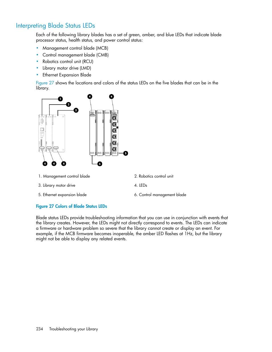 Interpreting blade status leds, Colors of blade status leds | HP StoreEver ESL G3 Tape Libraries User Manual | Page 234 / 286