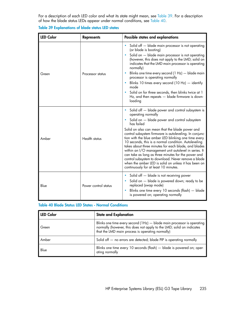 Explanations of blade status led states | HP StoreEver ESL G3 Tape Libraries User Manual | Page 235 / 286