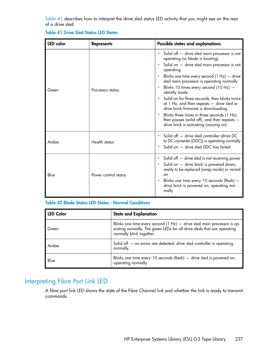 Interpreting fibre port link led, Blade status led states - normal conditions, Drive sled status led states | HP StoreEver ESL G3 Tape Libraries User Manual | Page 237 / 286