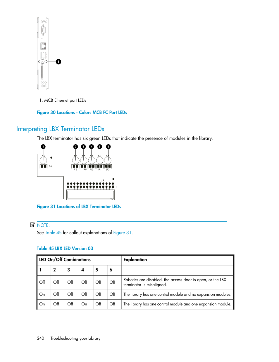 Interpreting lbx terminator leds, Locations - colors mcb fc port leds, Locations of lbx terminator leds | Lbx led version 03 | HP StoreEver ESL G3 Tape Libraries User Manual | Page 240 / 286