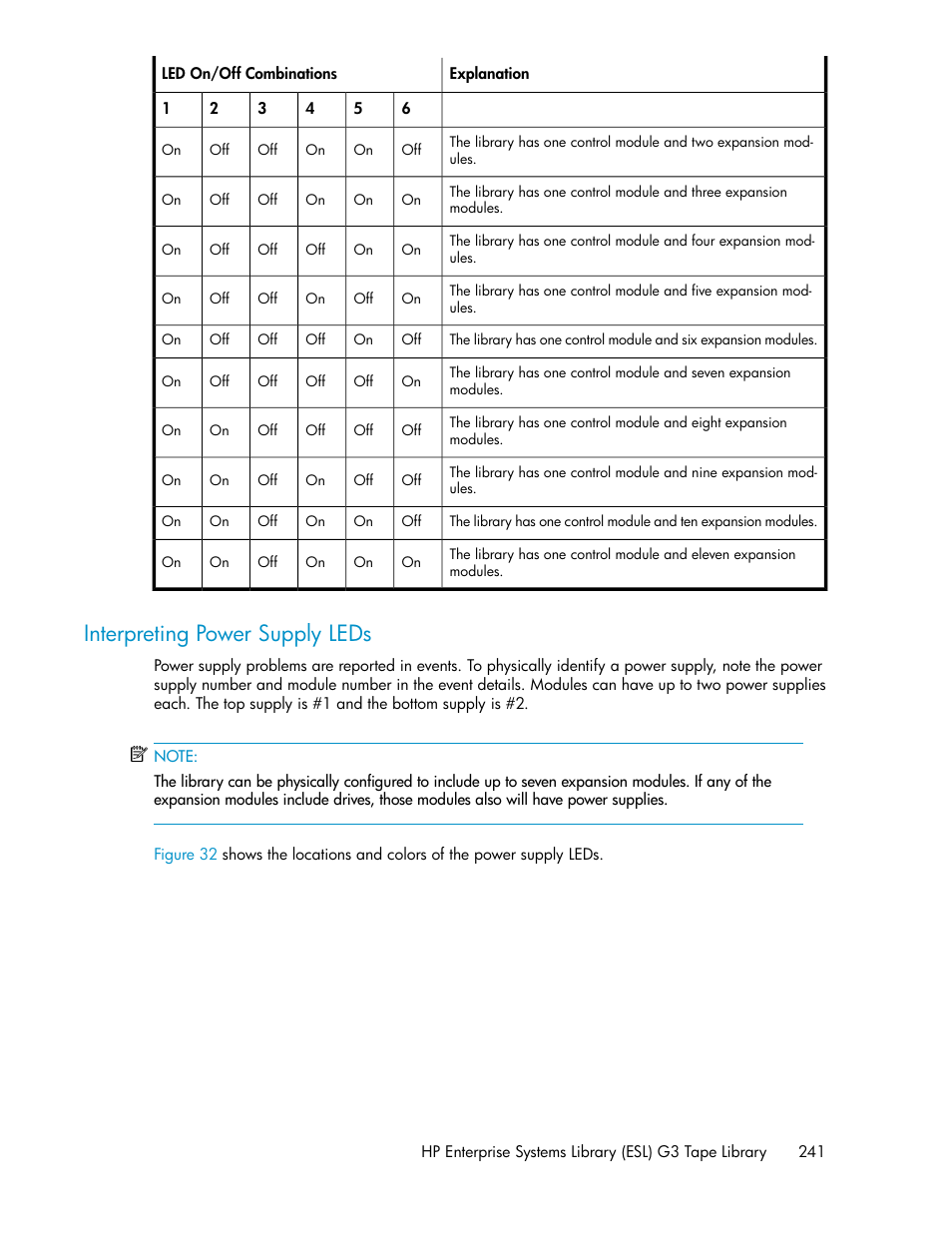 Interpreting power supply leds | HP StoreEver ESL G3 Tape Libraries User Manual | Page 241 / 286