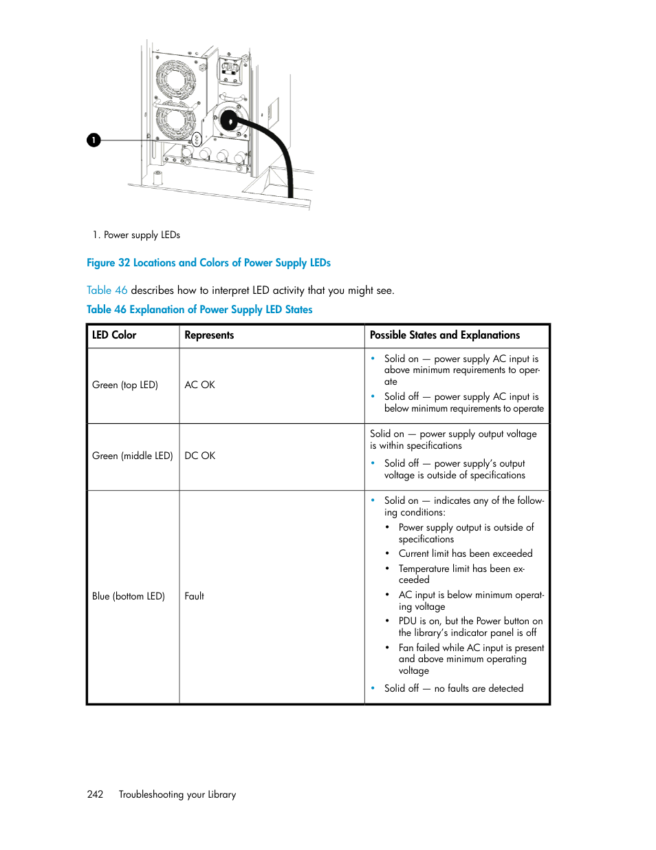 Explanation of power supply led states | HP StoreEver ESL G3 Tape Libraries User Manual | Page 242 / 286