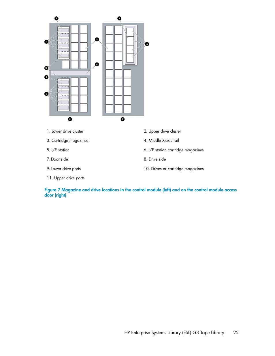 Figure 7 | HP StoreEver ESL G3 Tape Libraries User Manual | Page 25 / 286