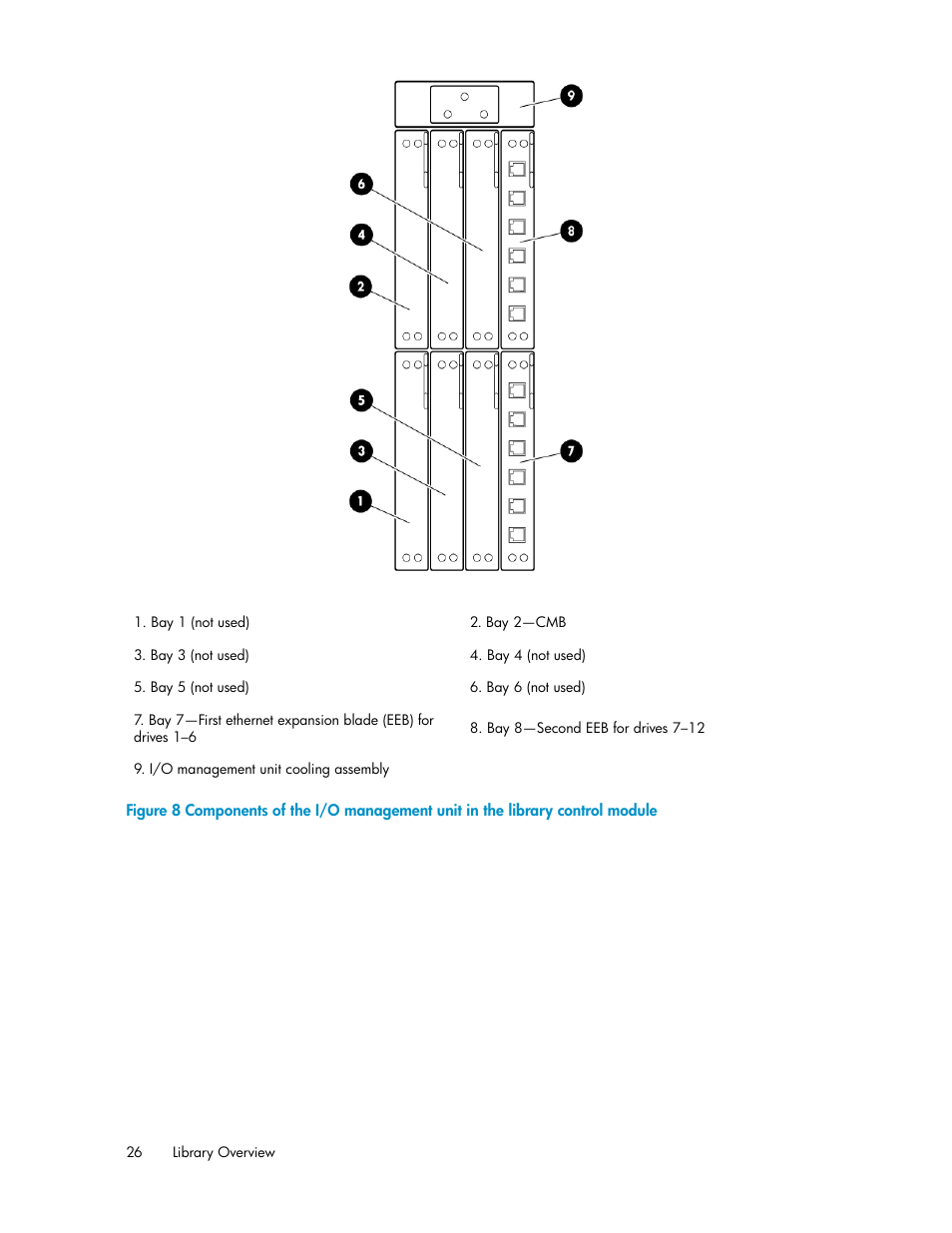 Figure 8 | HP StoreEver ESL G3 Tape Libraries User Manual | Page 26 / 286