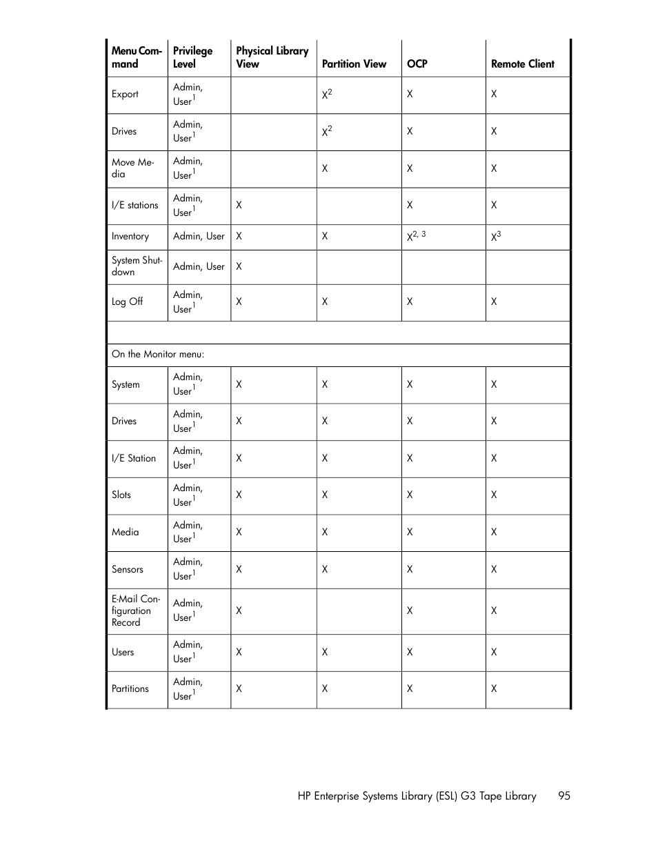 HP StoreEver ESL G3 Tape Libraries User Manual | Page 95 / 286