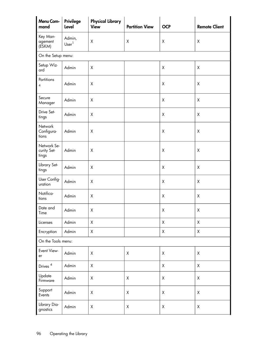 HP StoreEver ESL G3 Tape Libraries User Manual | Page 96 / 286