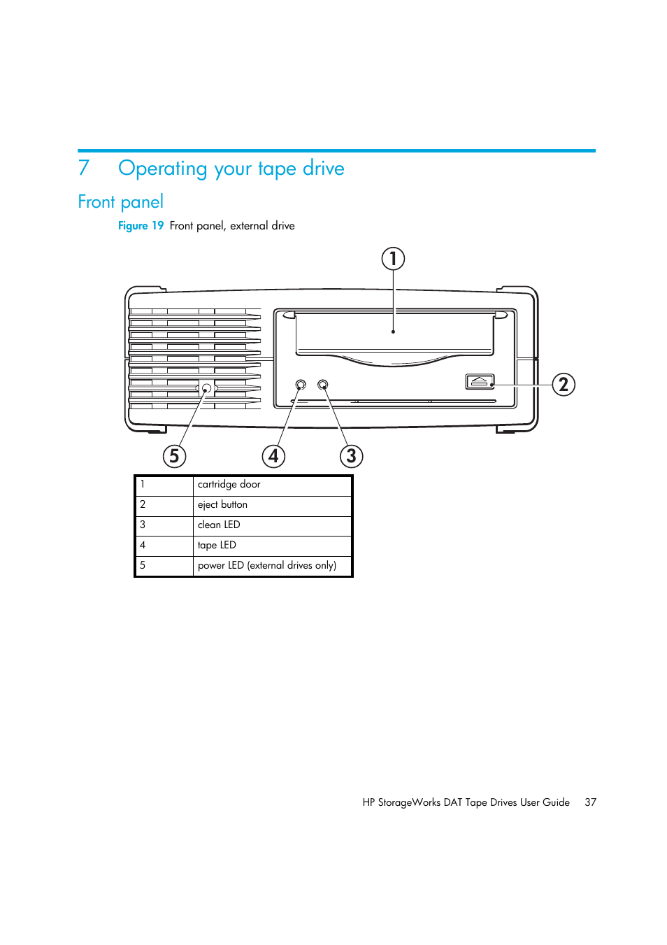 Operating your tape drive, Front panel, Figure 19 front panel, external drive | 7 operating your tape drive, 7operating your tape drive | HP StoreEver DAT Tape Drives User Manual | Page 37 / 64
