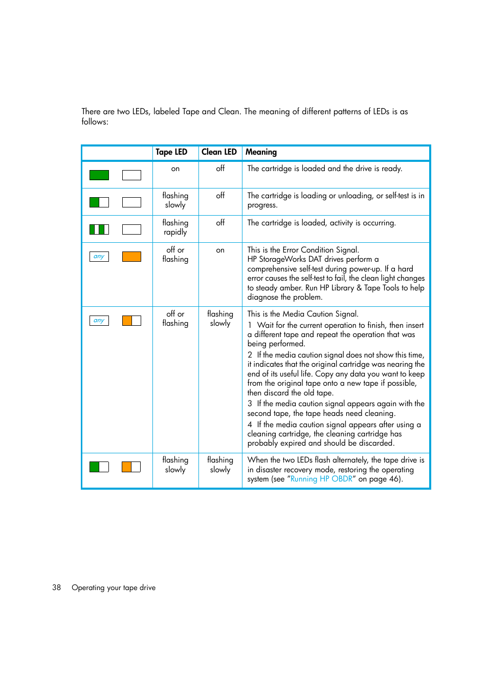 HP StoreEver DAT Tape Drives User Manual | Page 38 / 64