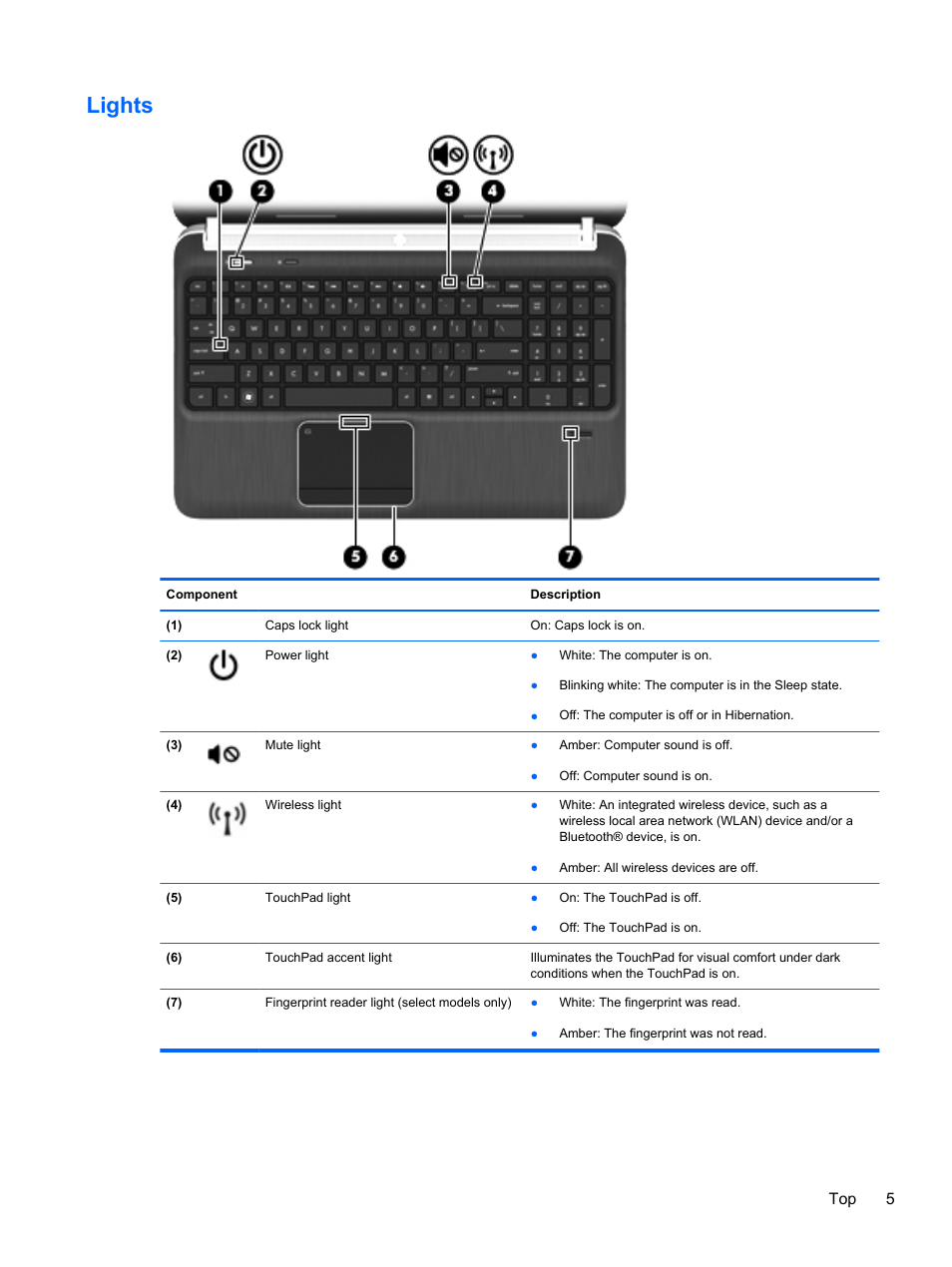 Lights, Top 5 | HP Pavilion dv6-6c40ca Entertainment Notebook PC User Manual | Page 15 / 117
